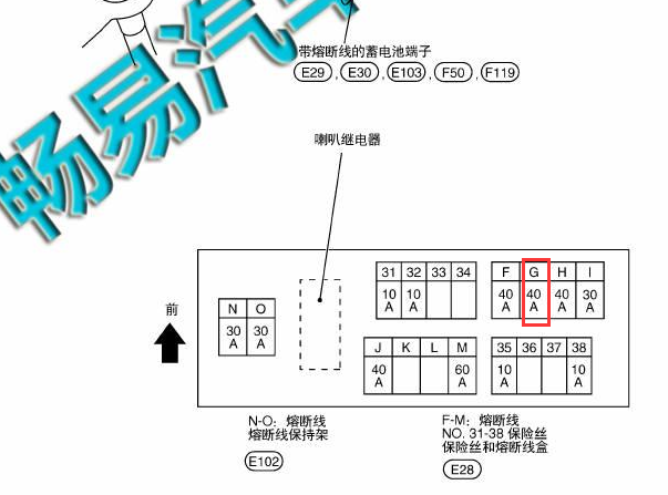 2016年日产轩逸天窗保险丝资料