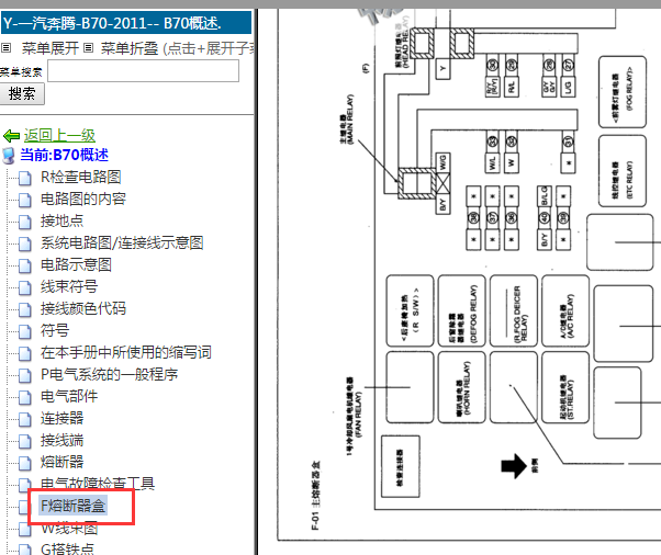 2011年奔腾B70保险丝资料