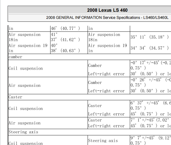 2008年雷克萨斯LS460悬挂高度数据