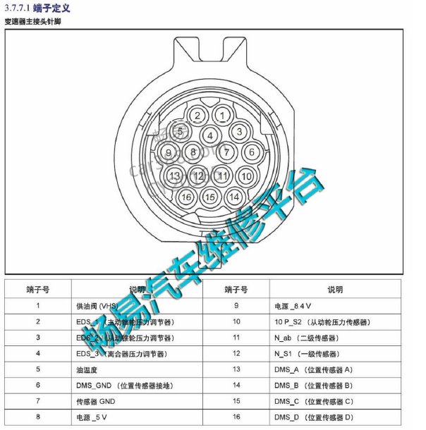 吉利帝豪CVT变速箱针脚