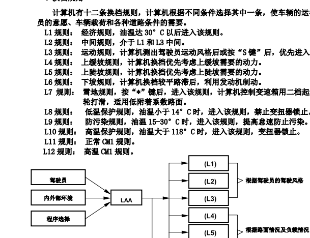 标致307 变速箱油温