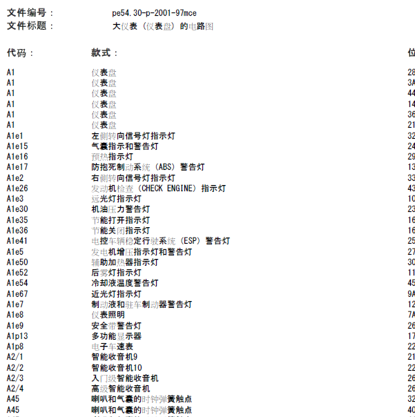 奔驰SMART仪表电路图