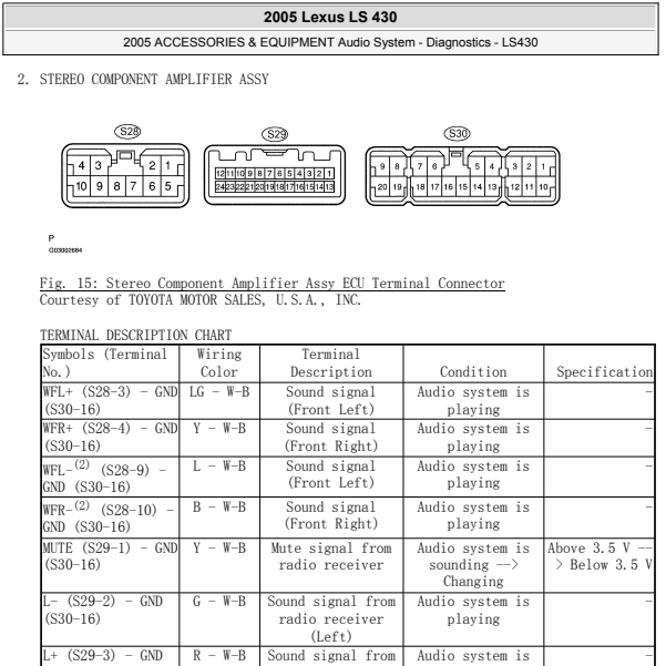 2005年的雷克萨斯LS430的功放插头针脚定义图