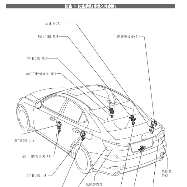 2007年IS300防盗系统模块位置