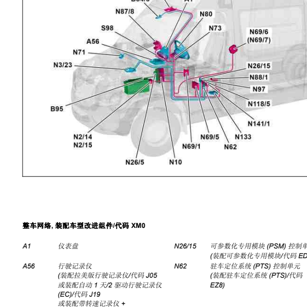 2013年奔驰斯宾特模块位置