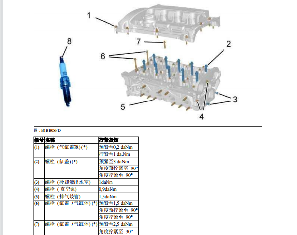 2010年标致RCZ发动机扭矩