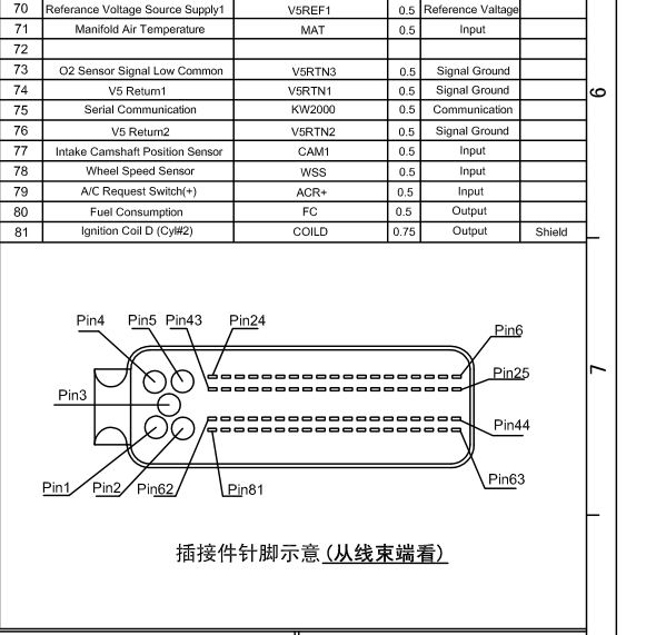 4A15发动机针脚