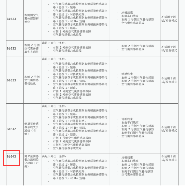 2018年丰田奕泽气囊故障码解析