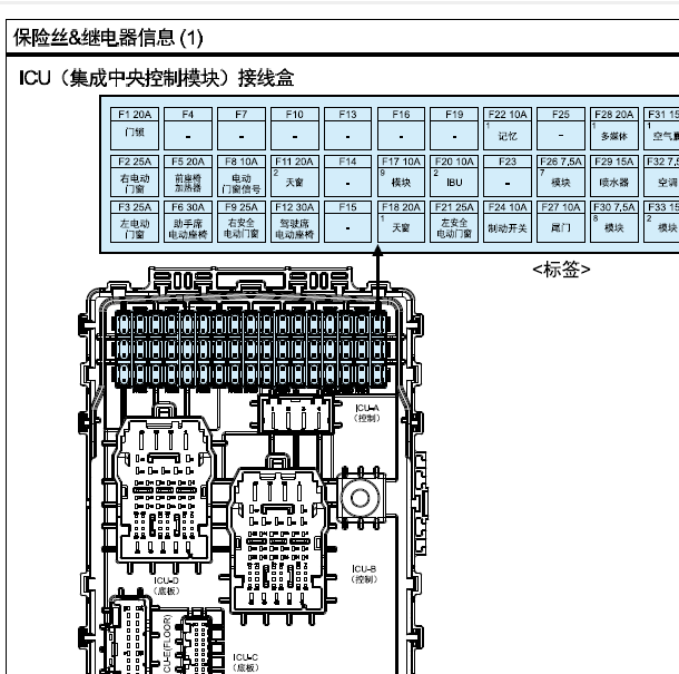 2021年现代途胜保险分配资料