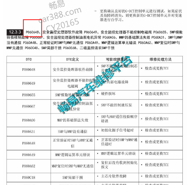 2017年 广汽传祺GS7 故障码P060648