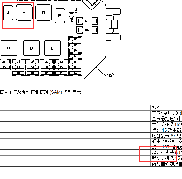 奔驰S500 启动继电器位置