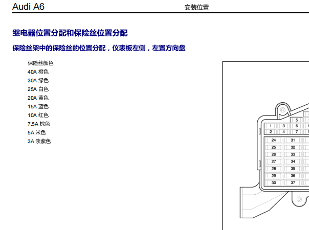 2011年奥迪A6 保险丝继电器资料