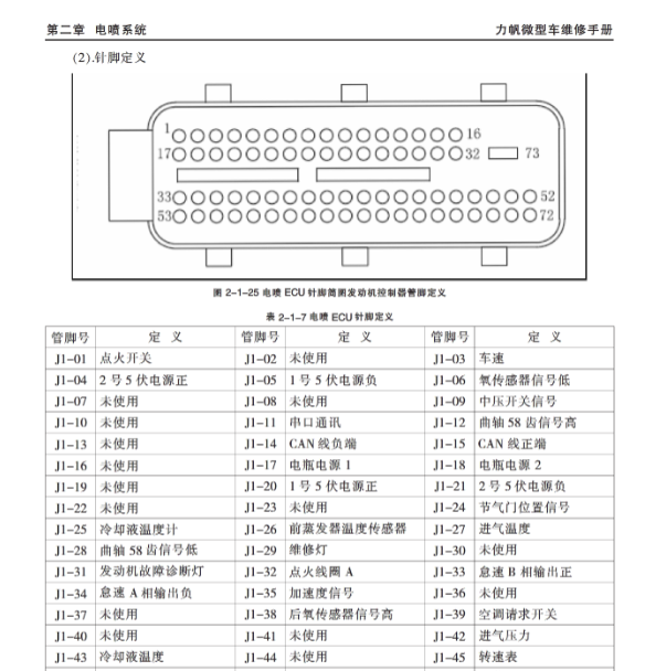 2010-2011年力帆丰顺LF465发动机针脚