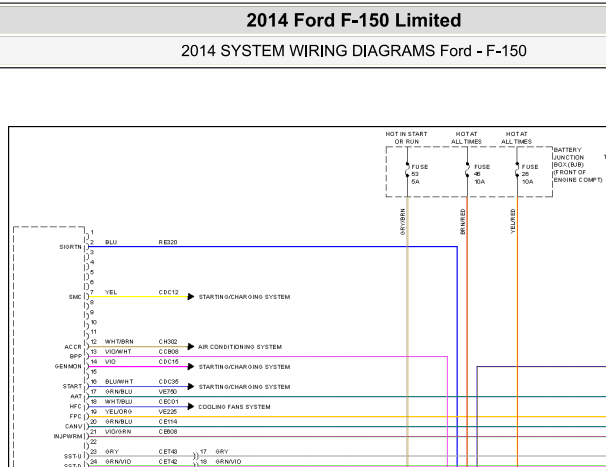 2014年福特猛禽F150发动机电路图