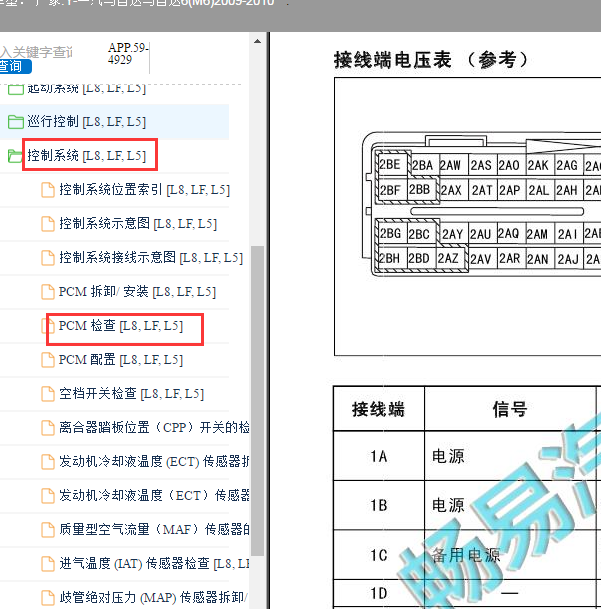 2009-2010年马自达6 LF发动机针脚