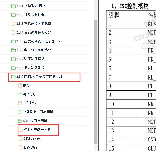 2021年长安CS55 Plus刹车开关站针脚