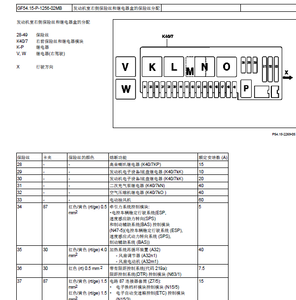 奔驰S320 保险分配资料