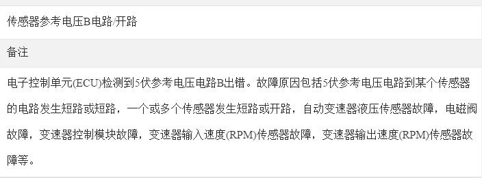 2012年奥迪A4 参考电压B相关资料