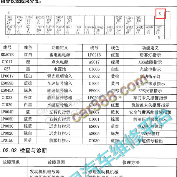 2015-2016年昌河福瑞达M50 32针仪表针脚