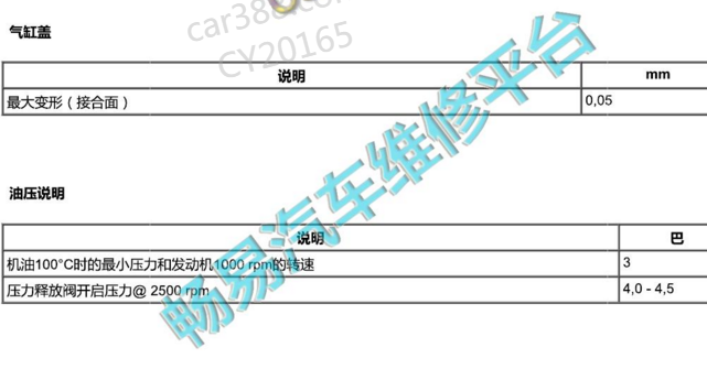2014-2016年长安福特嘉年华机油压力值