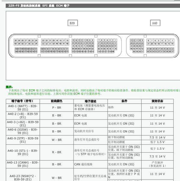 2014年丰田卡罗拉2ZR发动机针脚
