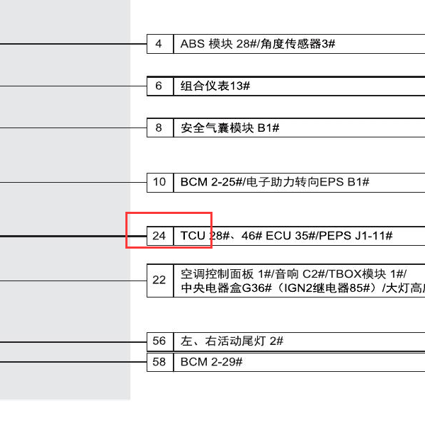 2021年奇瑞艾瑞泽5TCU保险电路图