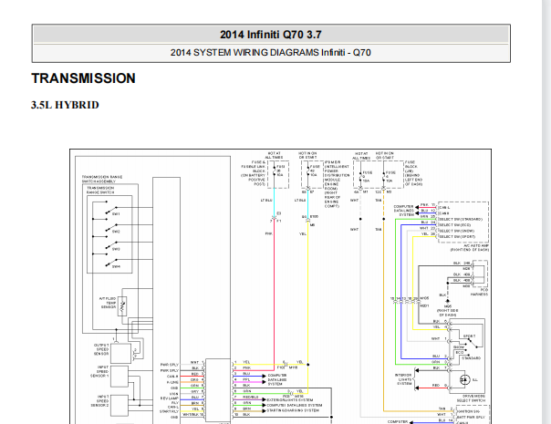 2014年英菲尼迪Q70变速箱资料