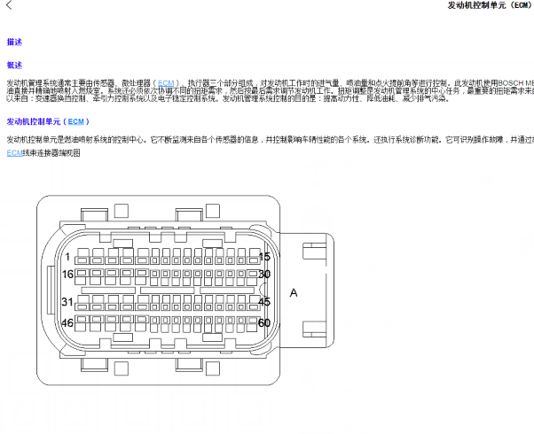 2018年荣威RX5 发动机针脚