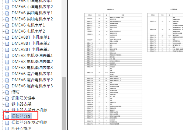 2015年保时捷卡宴保险丝分配