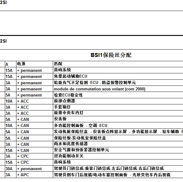 雪铁龙C4L发动机保险盒定义