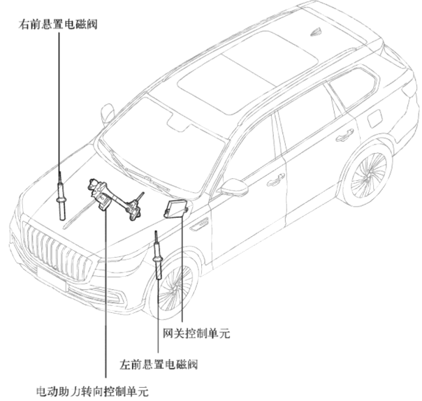 2020年红旗HS7  48V轻混网关电脑位置以及电路图