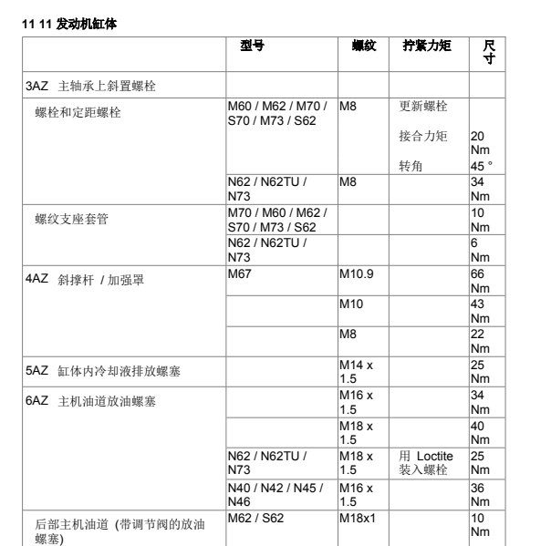 2003年宝马745LI发动机扭矩