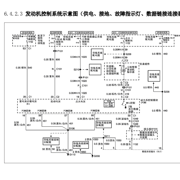 2009年别克GL8发动机线路图