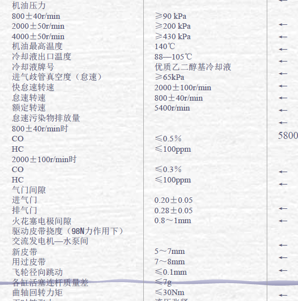 华晨4G22D4发动机气门间隙.