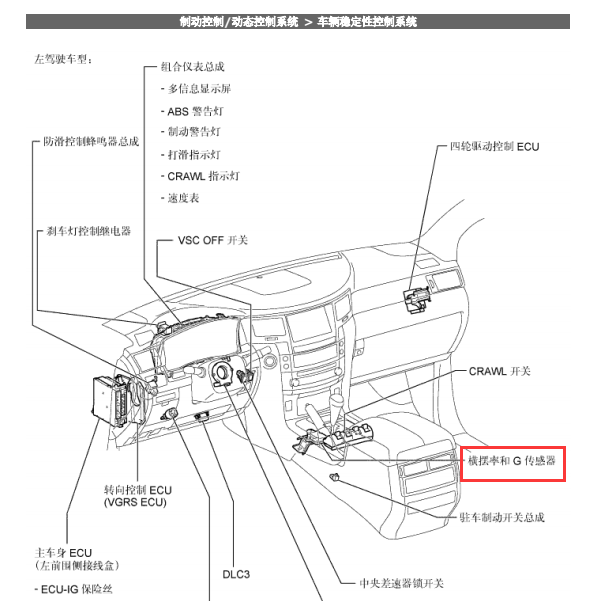 2008年雷克萨斯LX570偏航率传感器位置