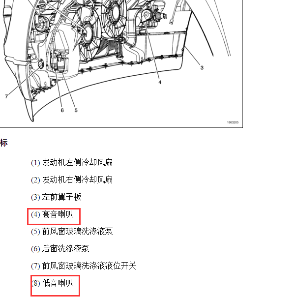 2009年别克昂科雷 喇叭位置资料.