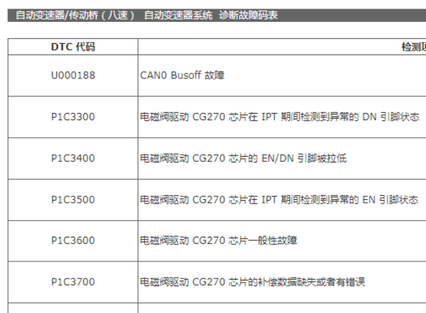 2020年奔腾T99变速箱维修手册故障码列表