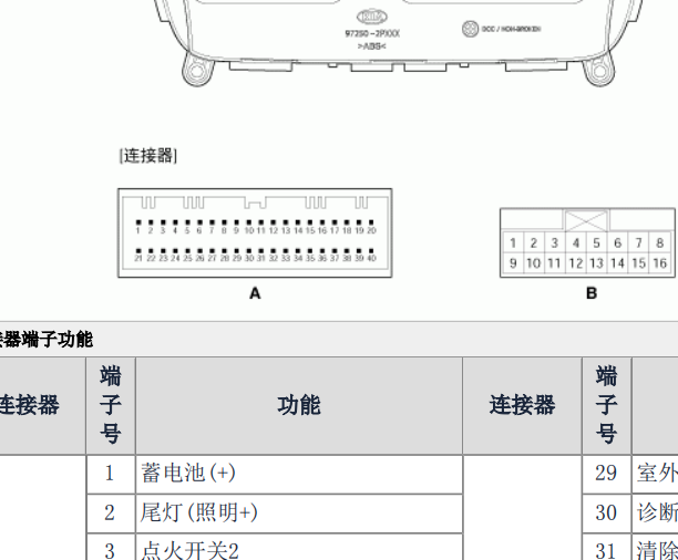 2014年起亚索兰托空调针脚资料