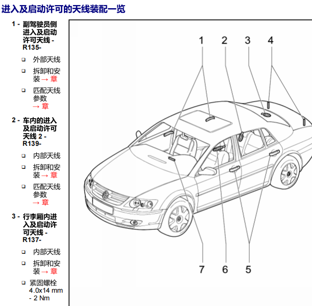 2012年大众辉腾天线位置
