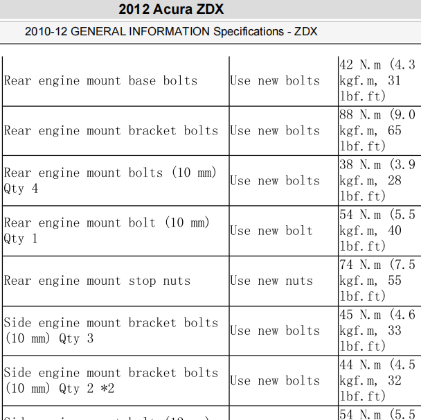 2012年讴歌ZDX发动机大修数据