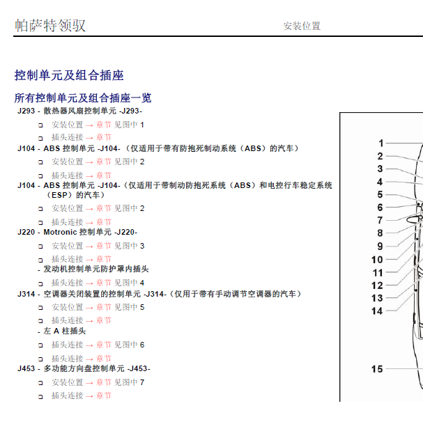 2005年大众帕萨特全车模块安装位置