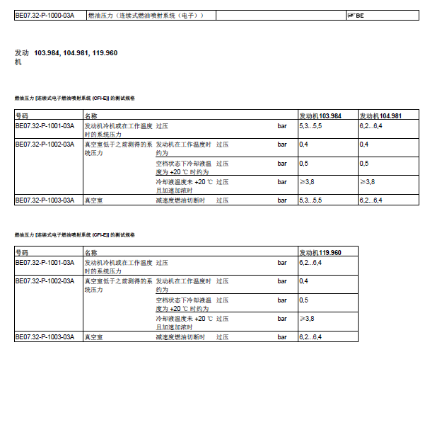 奔驰C180发动机燃油压力值