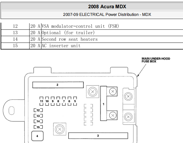 2008年讴歌MDX保险丝资料