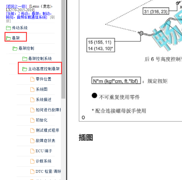 2015年雷克萨斯LX570悬架控制系统维修手册