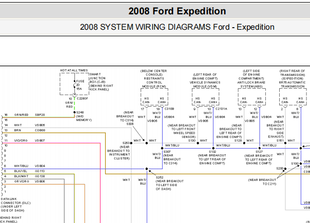 2008年福特Expedition网络通讯电路图