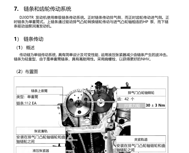 2013年双龙雷斯特发动机正时