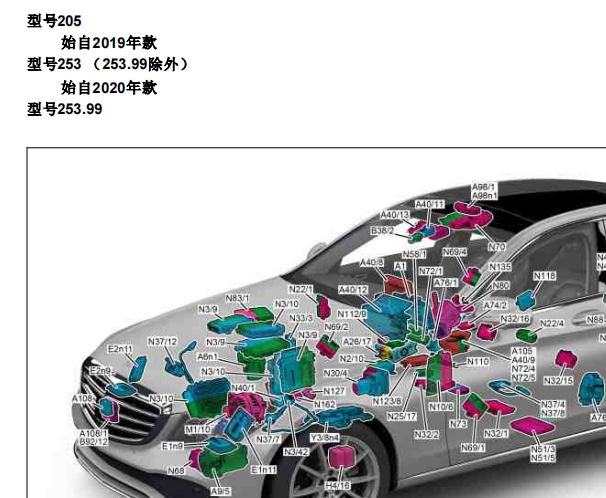 2019年奔驰GLC260全车元件位置