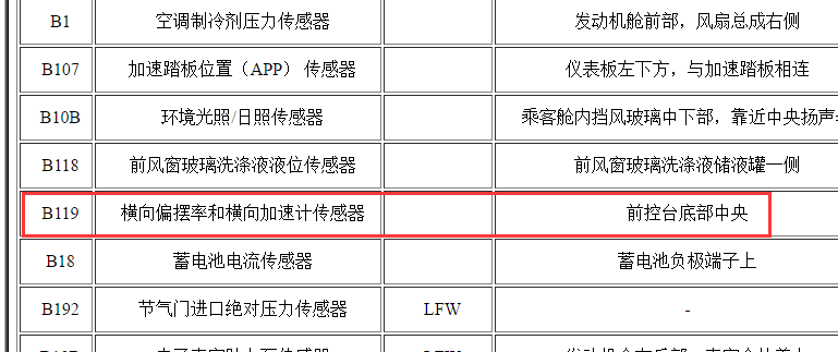2012年别克GL8横向加速度传感器位置