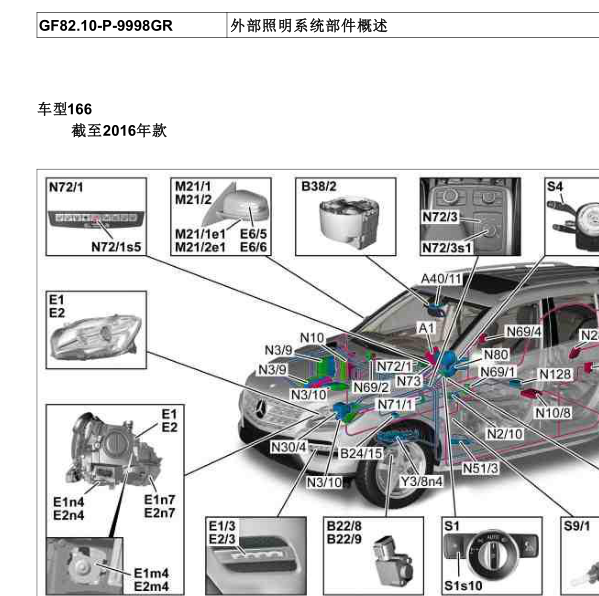 2014年奔驰GL400外部照明系统部件位置