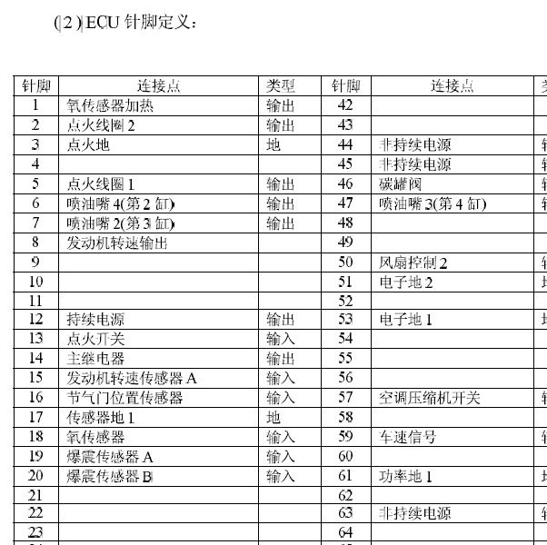 大乌龟M7 81针针脚